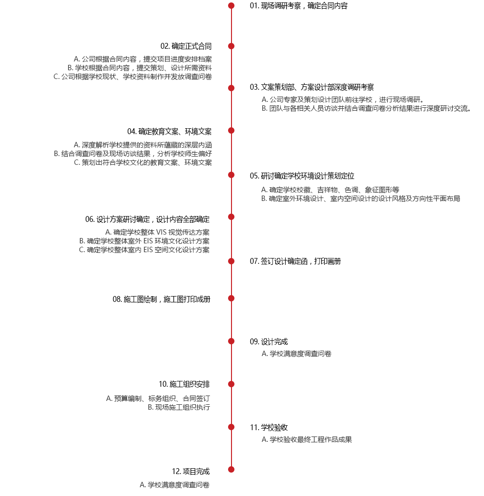 學校文化品牌建設合作總流程